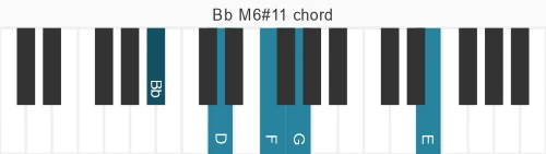 Piano voicing of chord Bb M6#11